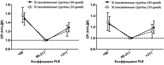 PLR1