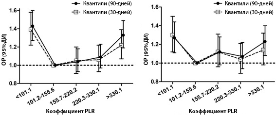 PLR2